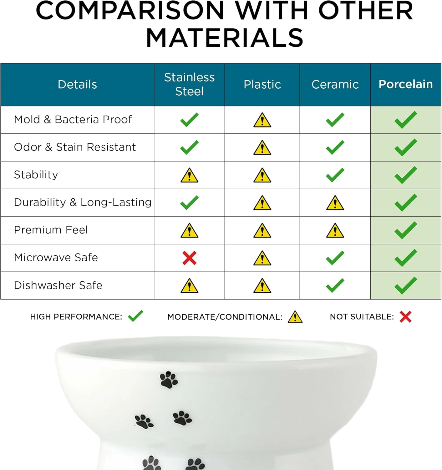 Necoichi Elevated Whiskers-Friendly Cat Food Bowl in Ergonomic Porcelain - Regular Size - Image 13